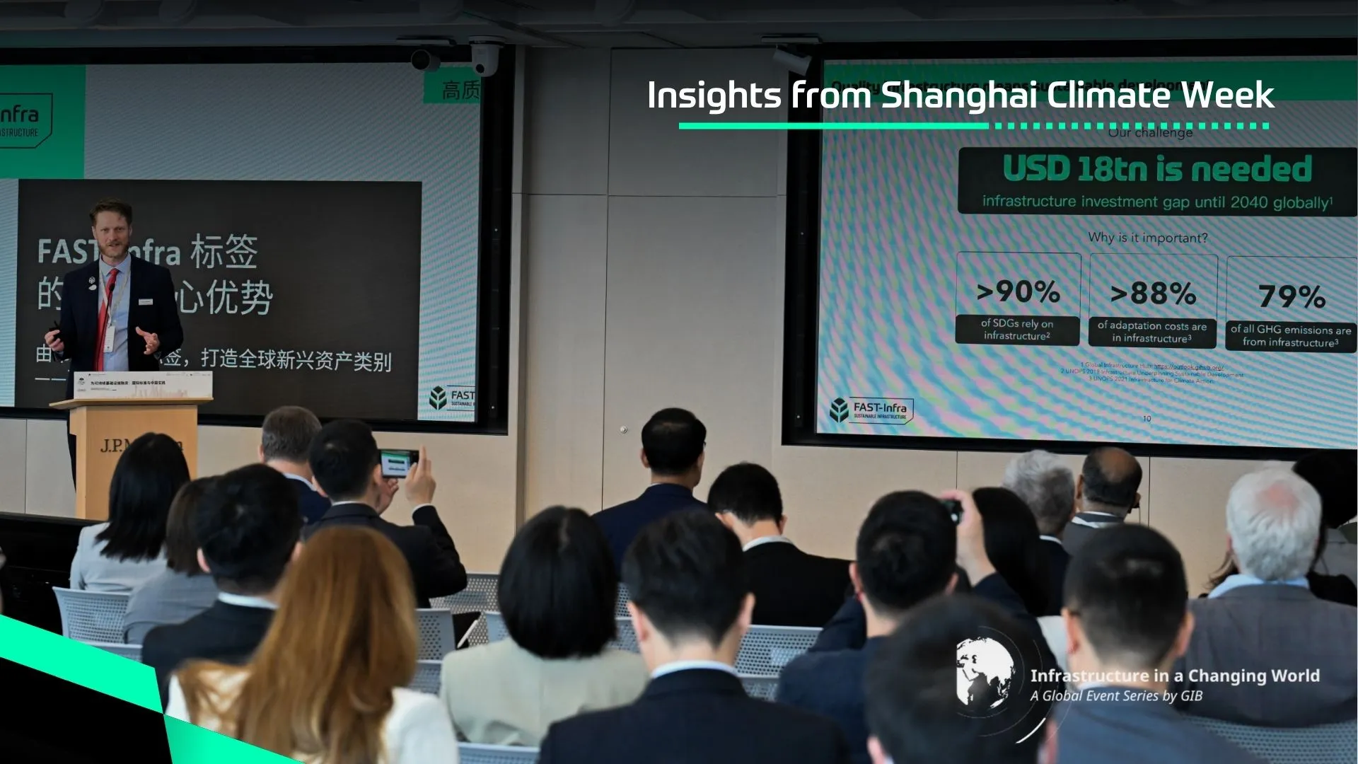 Financing Sustainable Infrastructure: International Standards and Chinese Practices