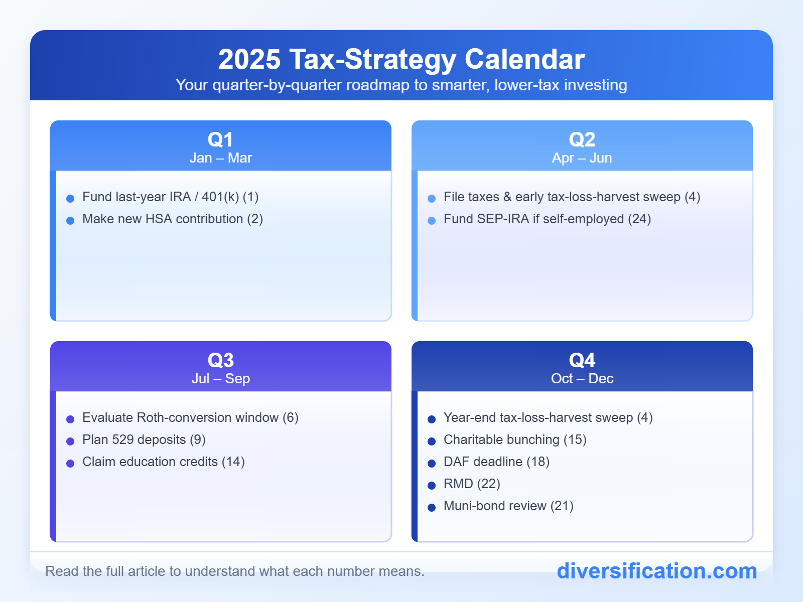 2025 Tax-Strategy Calendar - Your quarter-by-quarter roadmap to smarter, lowe-tax investing