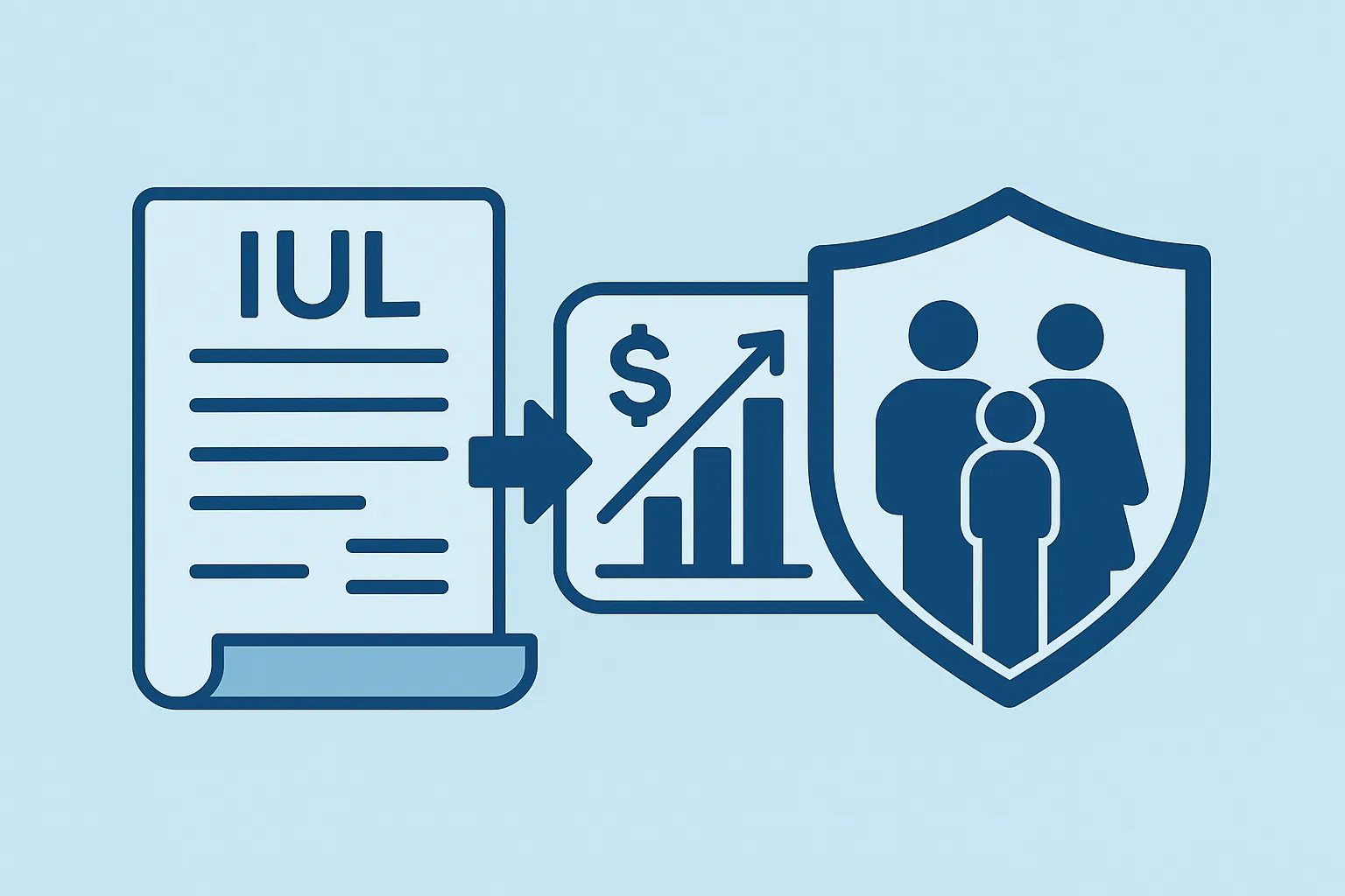 Indexed Universal Life (IUL) Insurance Explained: What It Is and How It Works