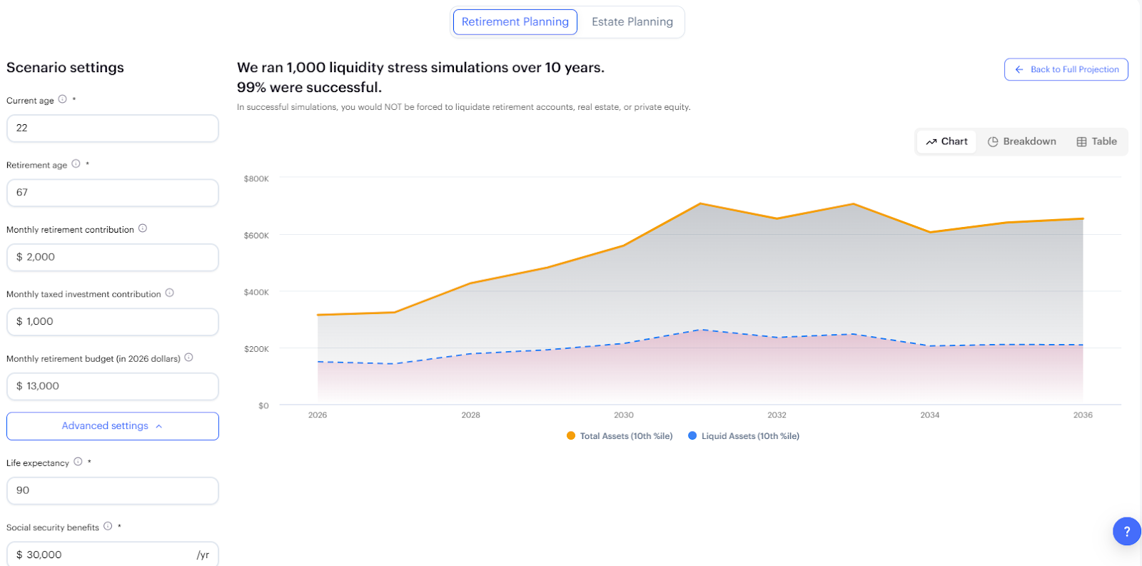 liquidity stress simulation over 10 years - PortfolioPilot