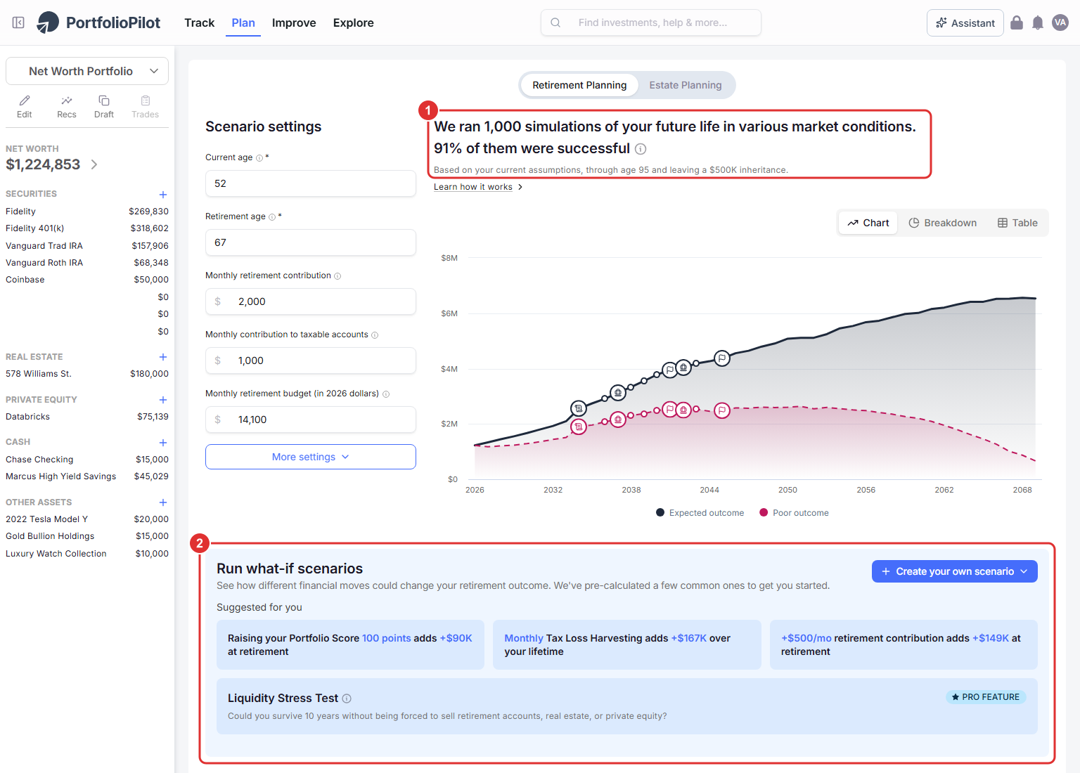The Plan > Retirement Planning page. Callout 1 marks the 1,000-simulation success rate; callout 2 marks the Run what-if scenarios section; the projected net-worth chart is between them.