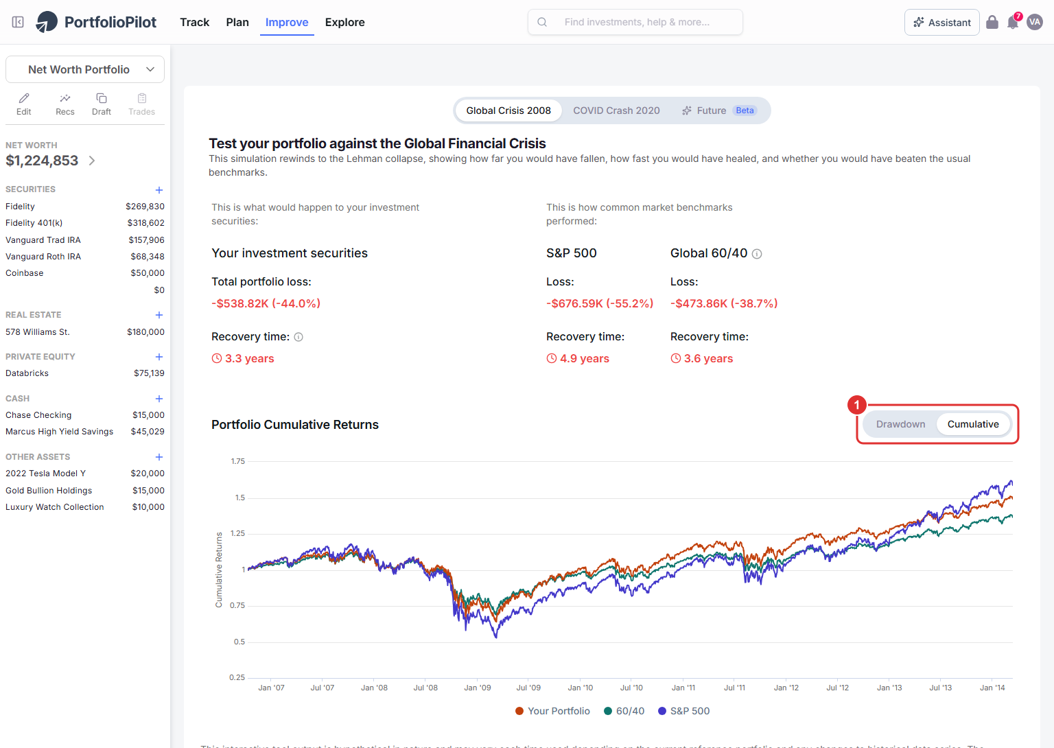 The Global Crisis 2008 result with the chart switched to the Cumulative view. Callout 1 marks the Drawdown / Cumulative toggle; the full cumulative-return chart with the portfolio and both benchmarks is below.
