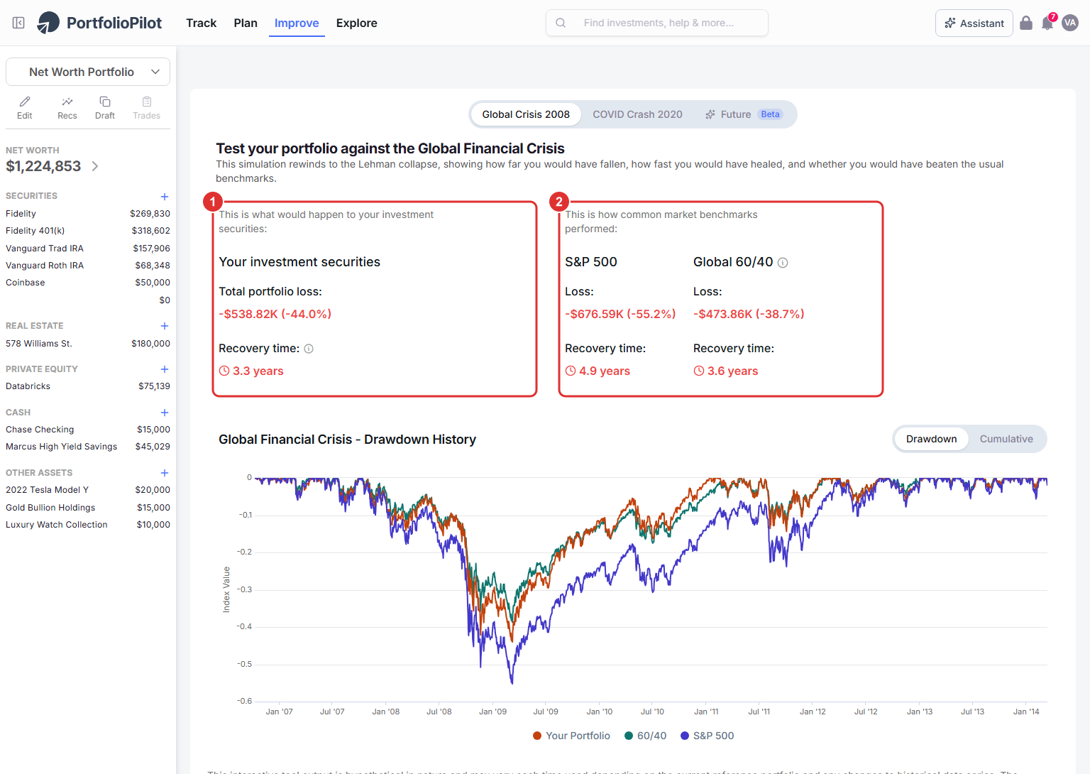 The Global Crisis 2008 result. Callout 1 marks the portfolio's Total portfolio loss and Recovery time; callout 2 marks the S&P 500 and Global 60/40 benchmarks; the drawdown chart is below.