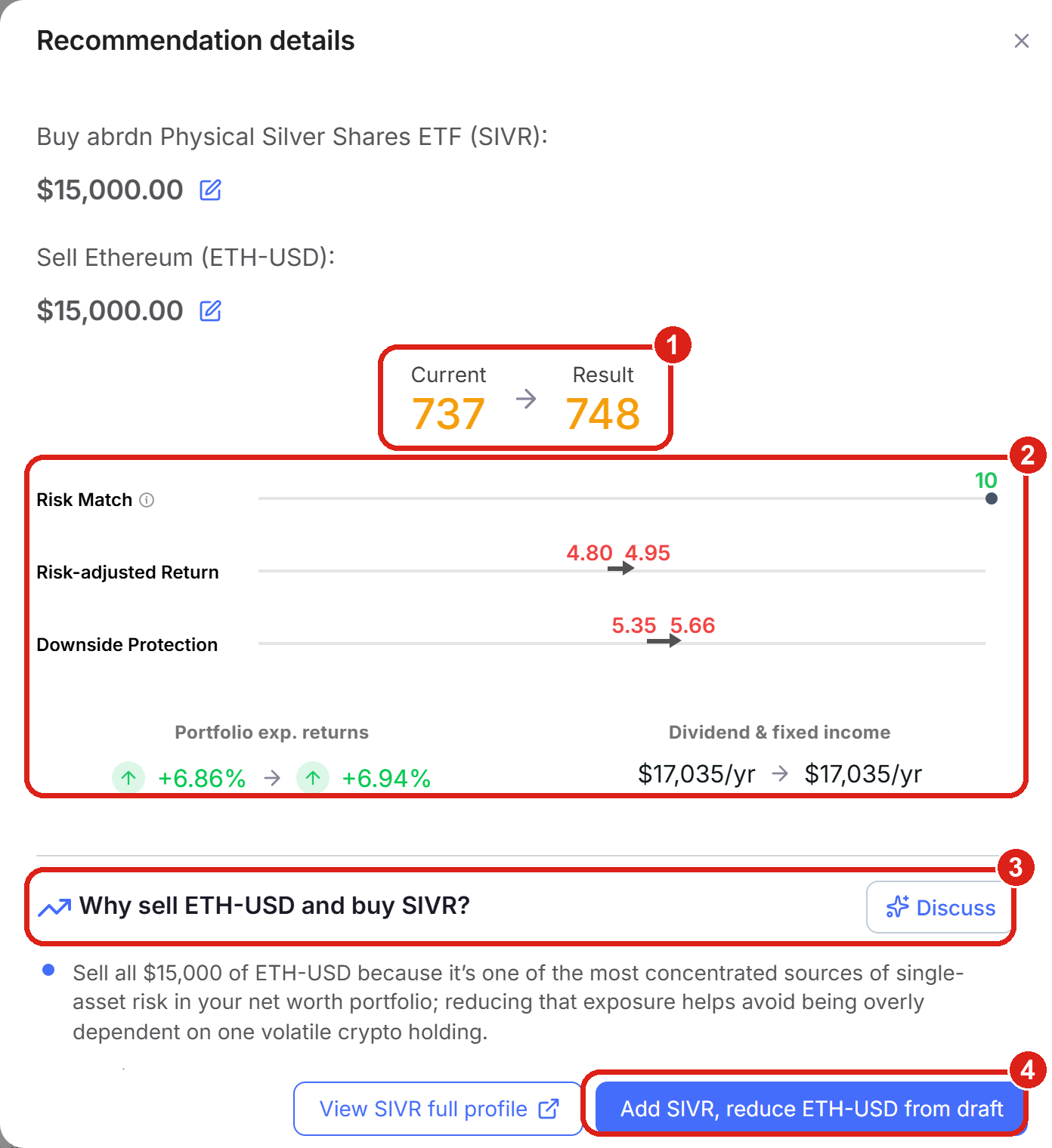 Recommendation details: the projected Portfolio Score before and after (1); the per-component impact on Risk Match, Risk-adjusted Return, and Downside Protection plus expected return and dividend income (2); the plain-English reason with a Discuss button (3); and the Add to draft button (4).