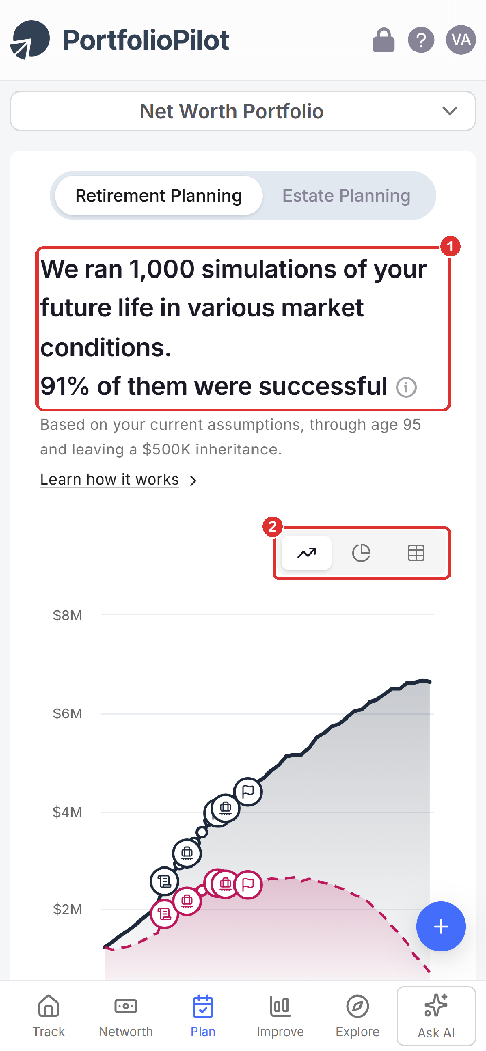 Mobile view of the Retirement Planner result: the headline probability of success (marker 1) and the Chart, Breakdown, and Table toggle (marker 2).