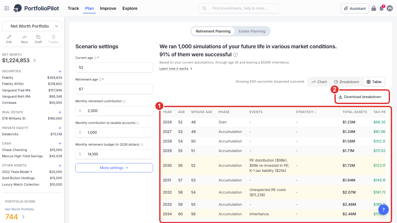 The Table view of the Retirement Planner: a year-by-year breakdown with the Chart, Breakdown, and Table toggle (marker 1) and the Download breakdown button (marker 2).