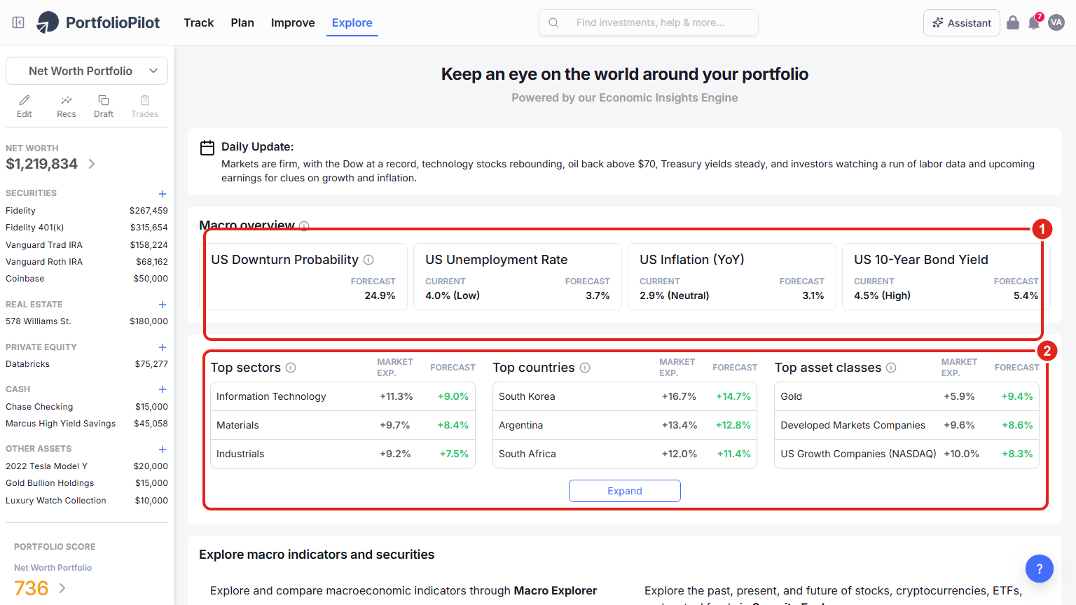 The Explore market overview: the Macro overview readings (1) - downturn probability, unemployment, inflation, and the 10-year yield, each with a current value and a forecast - and the Top sectors, countries, and asset classes rankings (2).