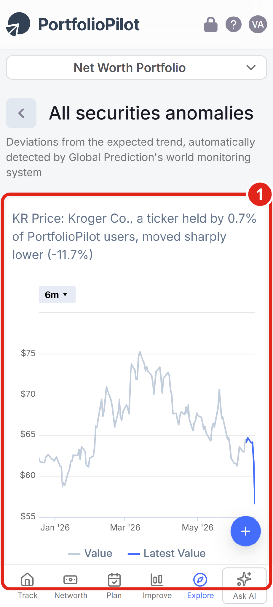 On a phone, each anomaly is a full-width card with the explanation above its chart.