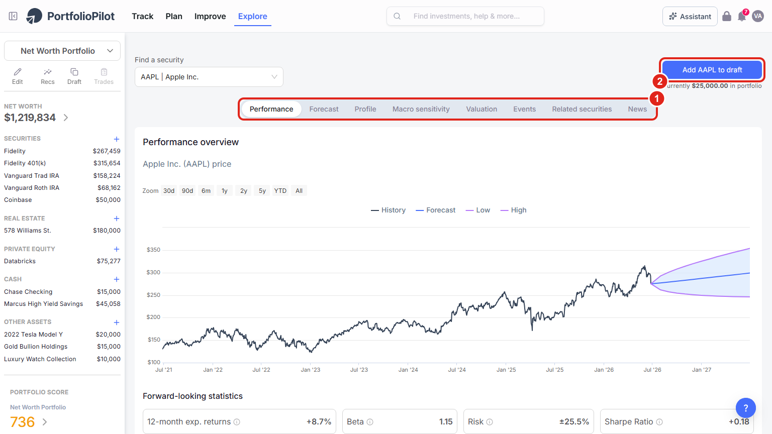 A security profile (Apple) on the Performance tab: the row of tabs (1) and the Add to draft button (2), above a price chart with a forward-looking forecast.