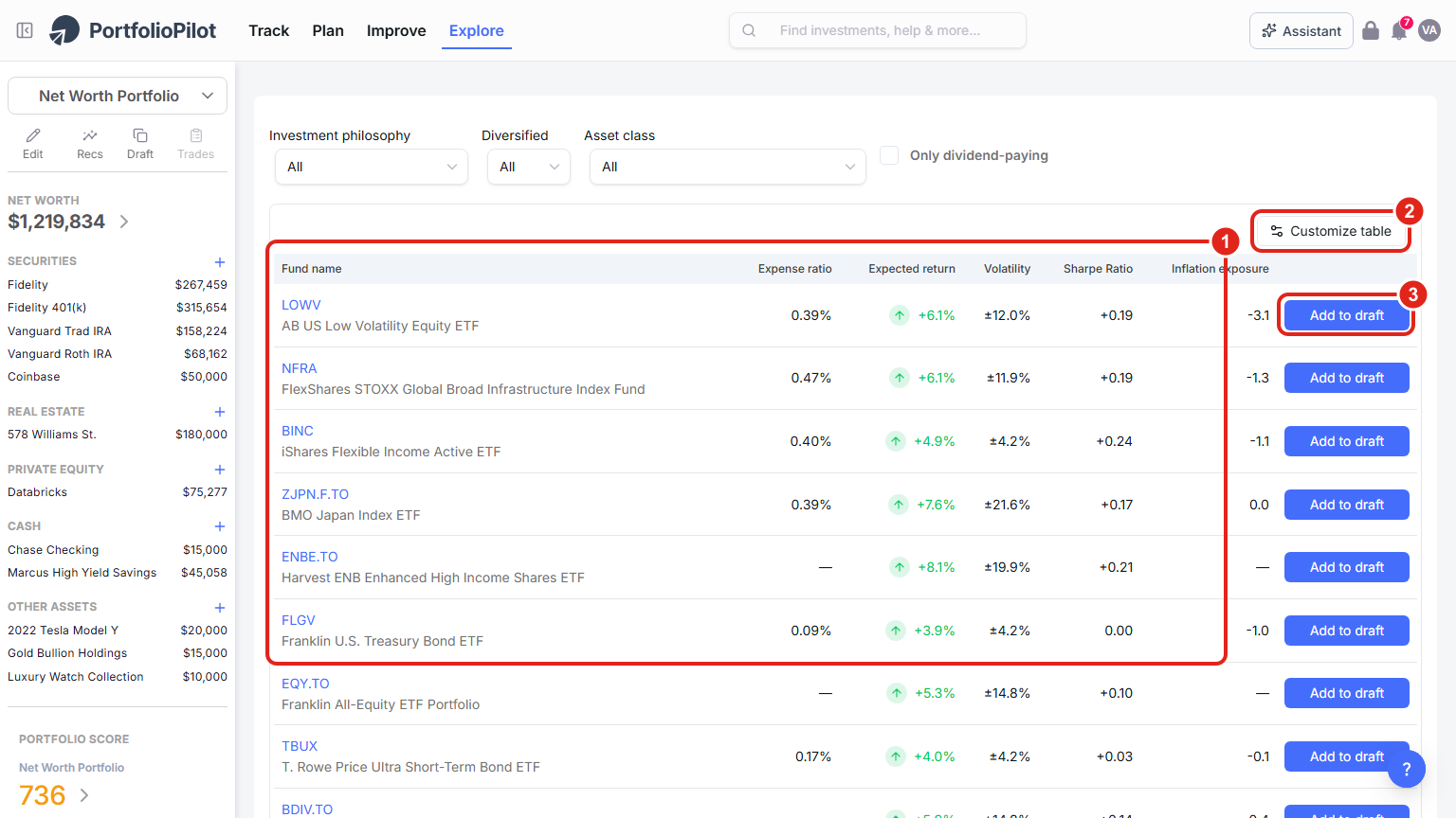 The Fund Screener: the results table comparing expense ratio, expected return, volatility, Sharpe ratio, and inflation exposure (1), the Customize table control (2), and Add to draft on each row (3).