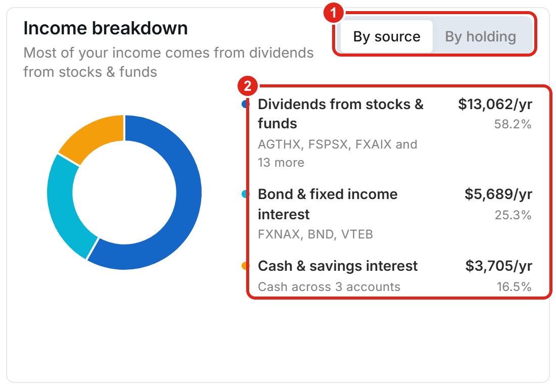 The Income breakdown card with the By source and By holding switch and the donut chart with its list of sources.