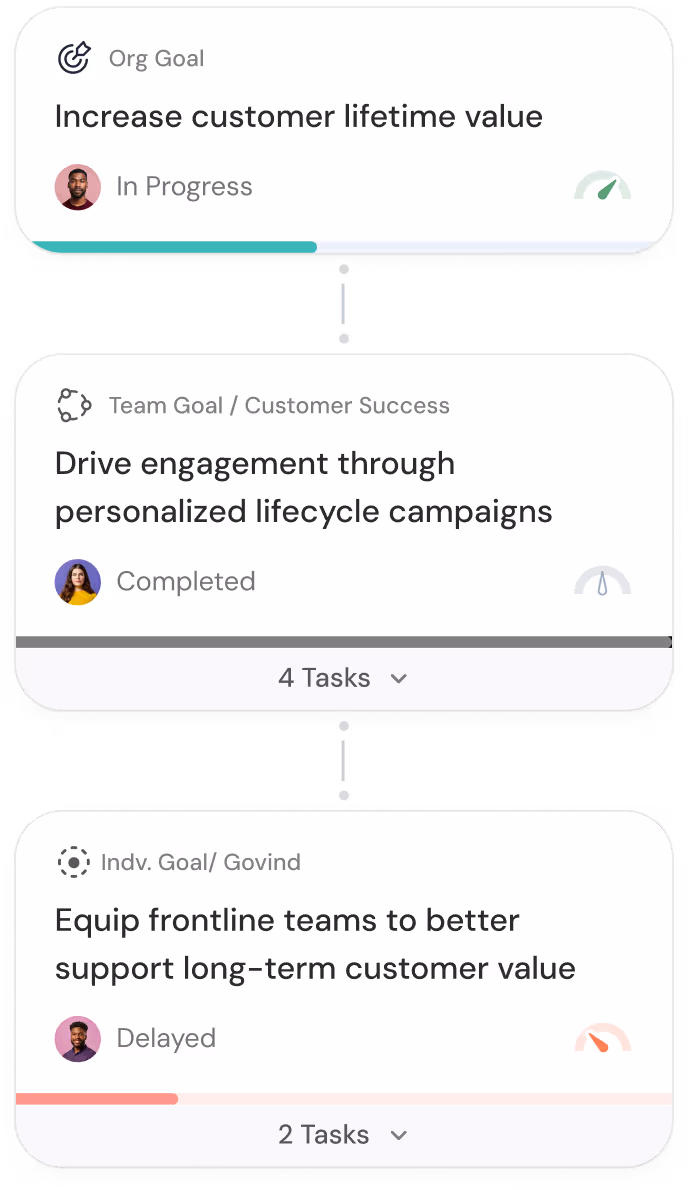 Goals section Image Tab