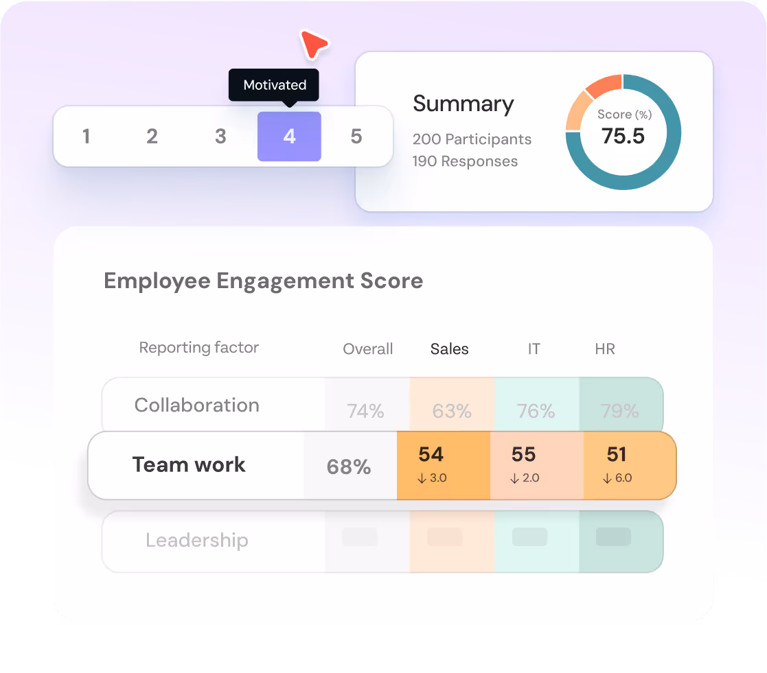 ThriveSparrow's Engagement Heatmaps