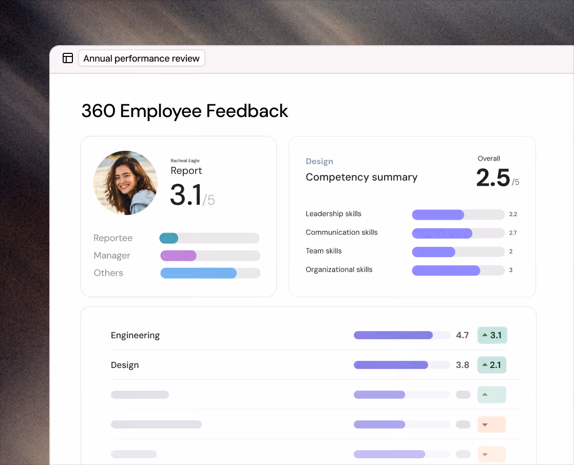 360 Degree Feedback Software