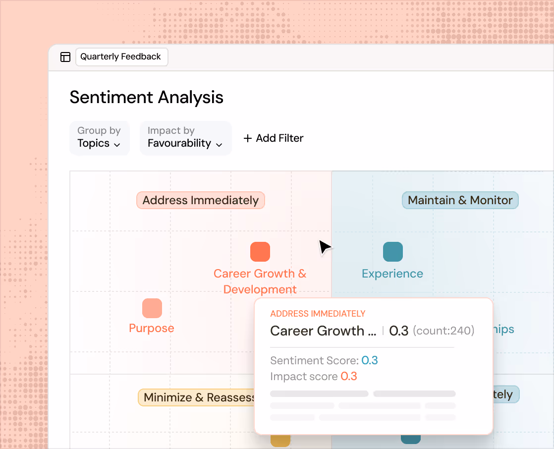 AI Sentiment Analysis