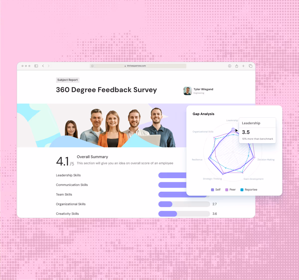 360 Degree Feedback Survey webpage showing an overall employee score of 4.1 out of 5 with a gap analysis radar chart highlighting a leadership score of 3.5, featuring profiles of five diverse individuals against a pink background.