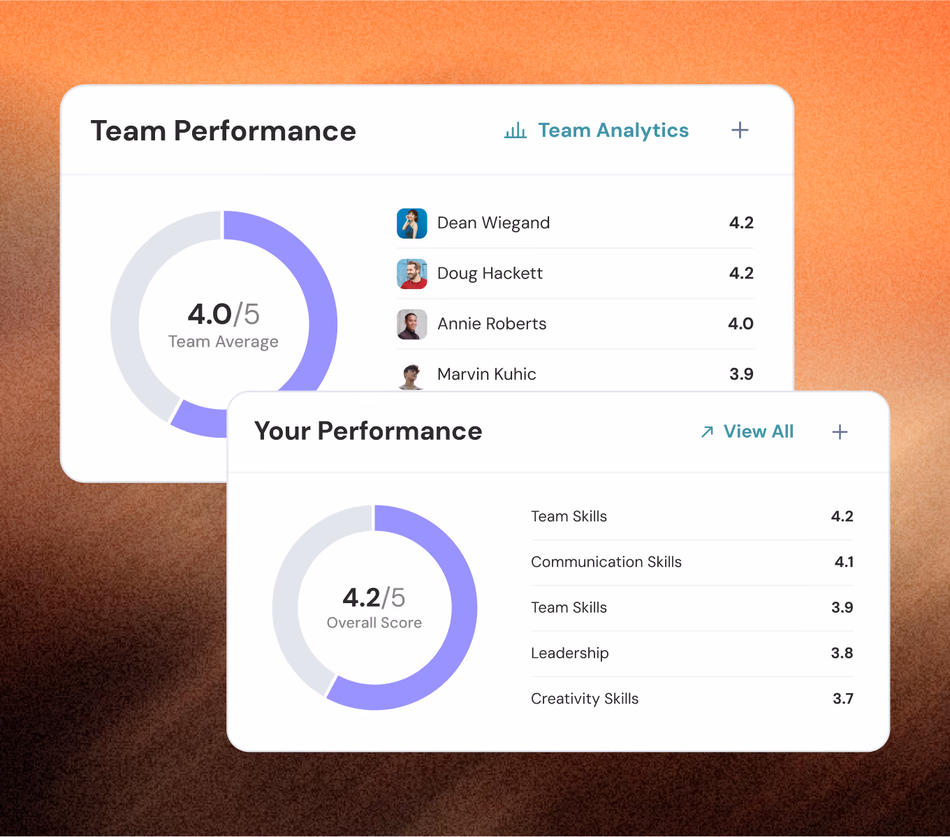 Dashboard shows team and individual performance scores with circular progress bars and skill ratings.