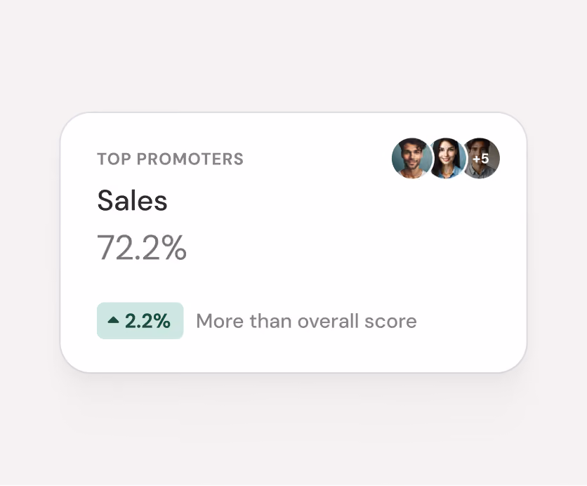 Uncover the teams that are most loyal and satisfied