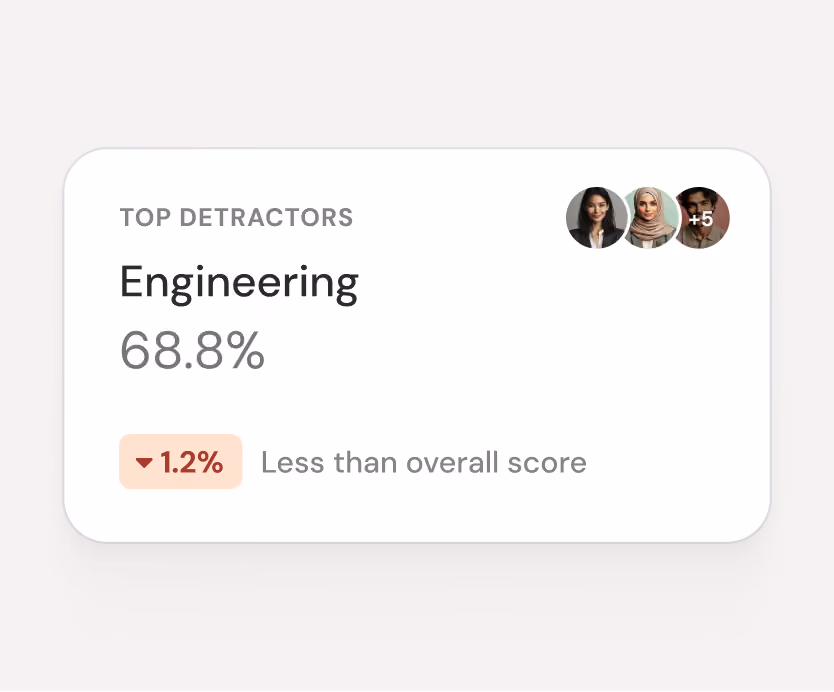Act on the teams scoring below your overall eNPS score