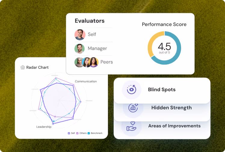 360° Reports & Insights