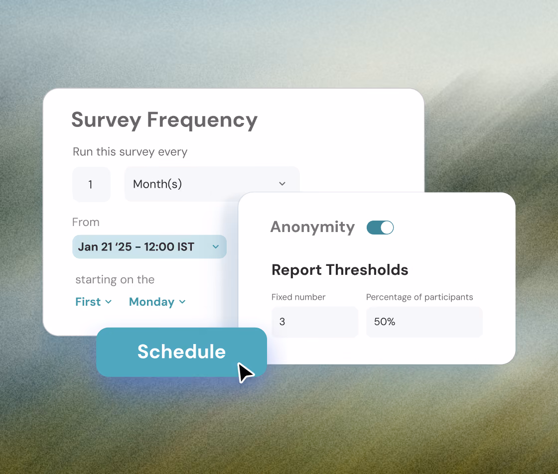 User interface showing survey scheduling options with survey frequency set to run every 1 month starting January 21, 2025, at 12:00 IST, and options for anonymity toggle and report thresholds including fixed number 3 and percentage of participants 50%. A Schedule button is highlighted with a cursor.