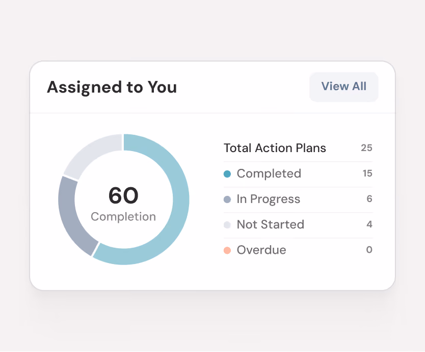 Track every action plan assigned to you and what's overdue