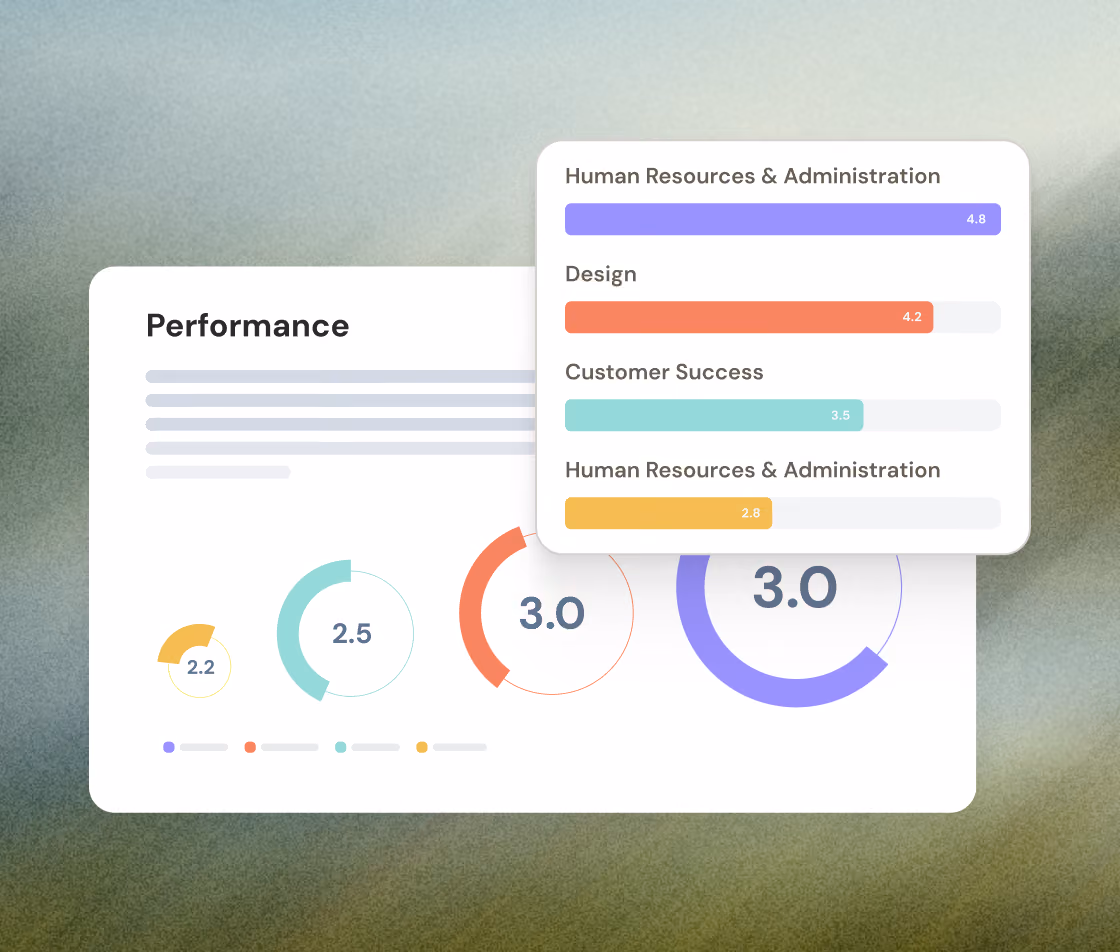 Performance dashboard featuring four circular progress charts with scores 2.2, 2.5, 3.0, and 3.0 in yellow, teal, red, and purple segments respectively, accompanied by a legend mapping colors. A pop-up overlay shows horizontal bar scores for Human Resources & Administration (4.8 purple), Design (4.2 red), Customer Success (3.5 teal), and another Human Resources & Administration (1.8 yellow).