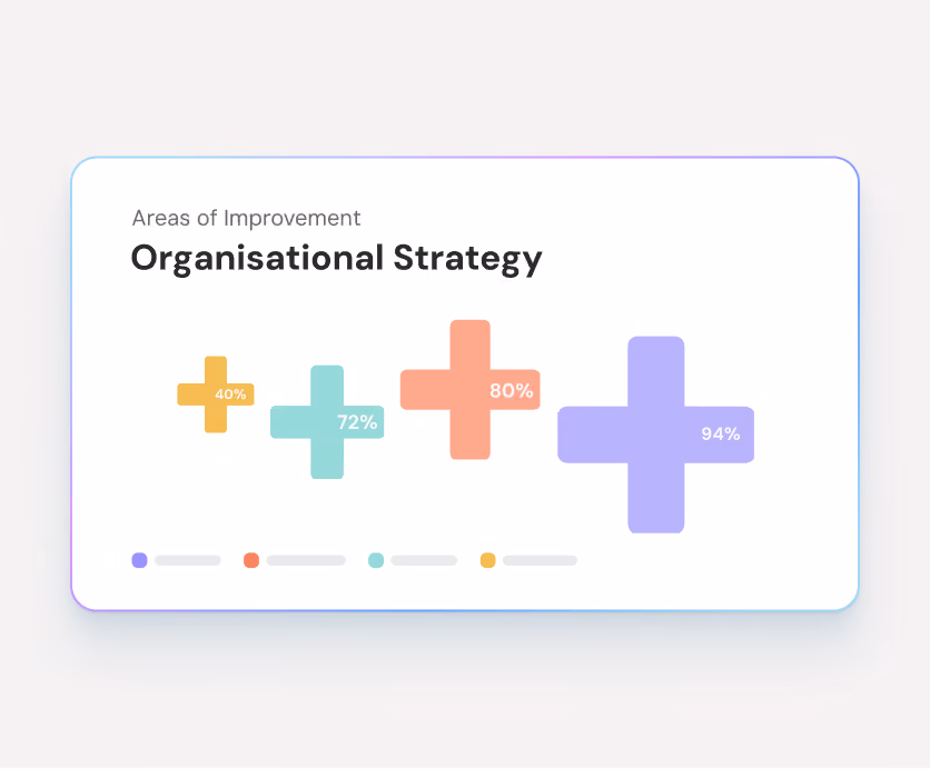 Uncover the themes driving satisfaction and the ones dragging it down