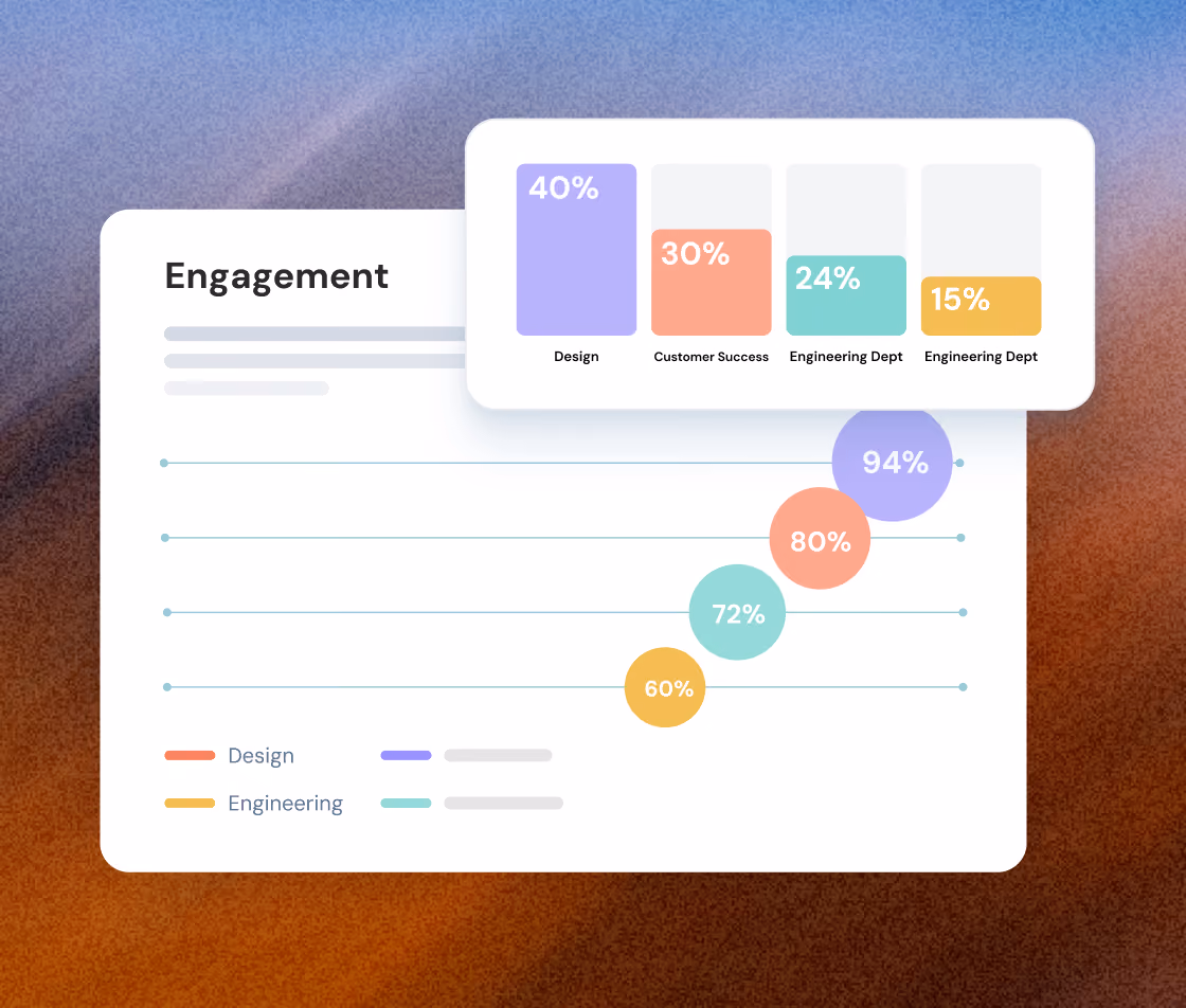 Engagement chart showing percentage values for Design, Customer Success, and Engineering Dept. A bubble chart displays 60% Engineering, 72% Engineering, 80% Design, and 94% Design engagement. A bar chart inset shows 40% Design, 30% Customer Success, 24% Engineering Dept, and 15% Engineering Dept.