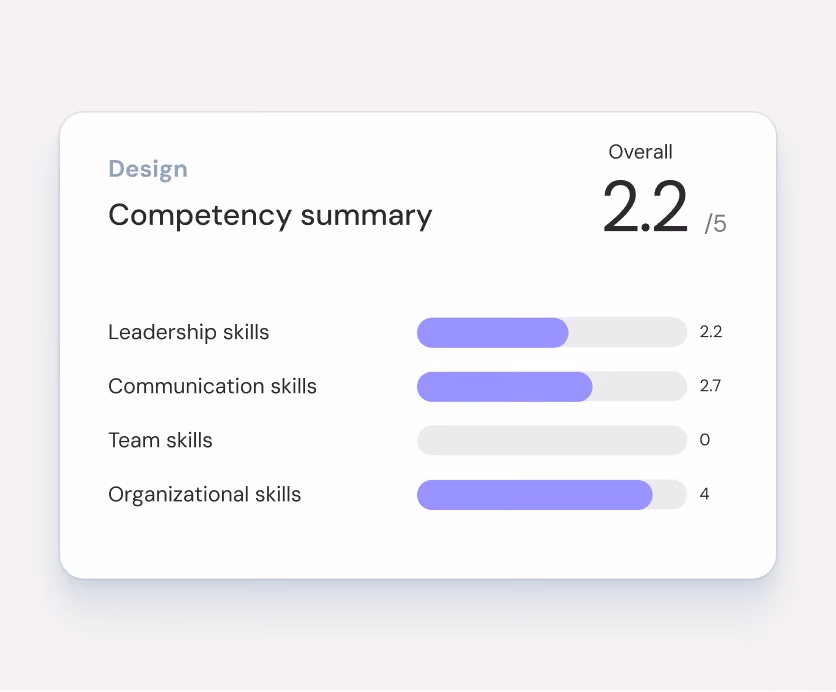 Break down competencies to benchmark performance across the organization