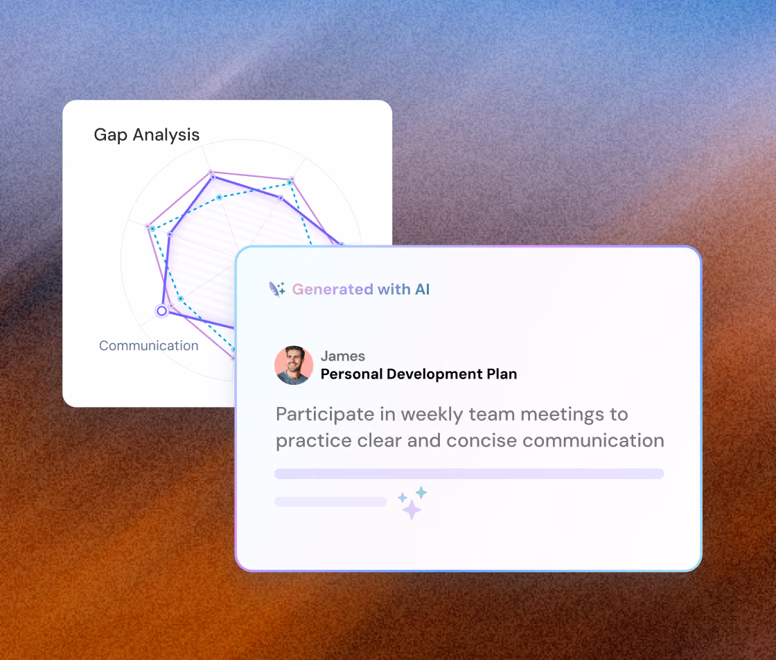 A radar chart titled 'Gap Analysis' showing two overlapping data plots near the label 'Communication'. Overlaid is a white card labeled 'Generated with AI' featuring a profile picture of a man named James and titled 'Personal Development Plan', with a goal to participate in weekly team meetings to practice clear and concise communication.