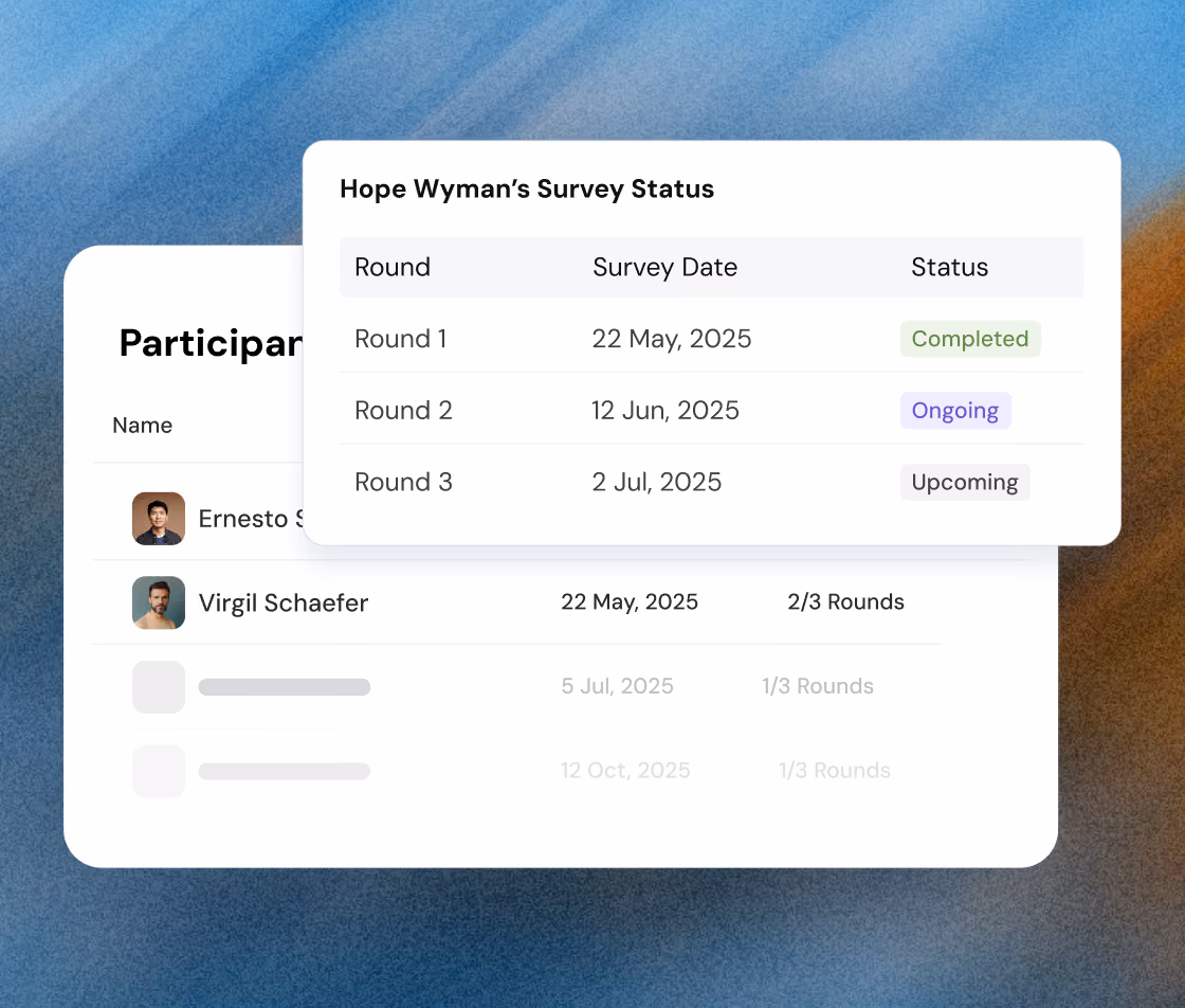 User interface showing survey participant status with profile images and names, dates of survey rounds, and their completion status labeled as Completed, Ongoing, and Upcoming.