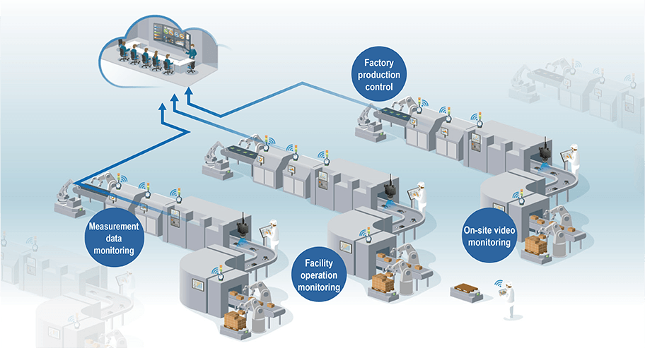 What the future factory could look like