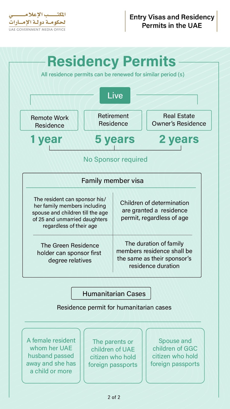UAE Residency Permits policy explained by the Government Media Office
