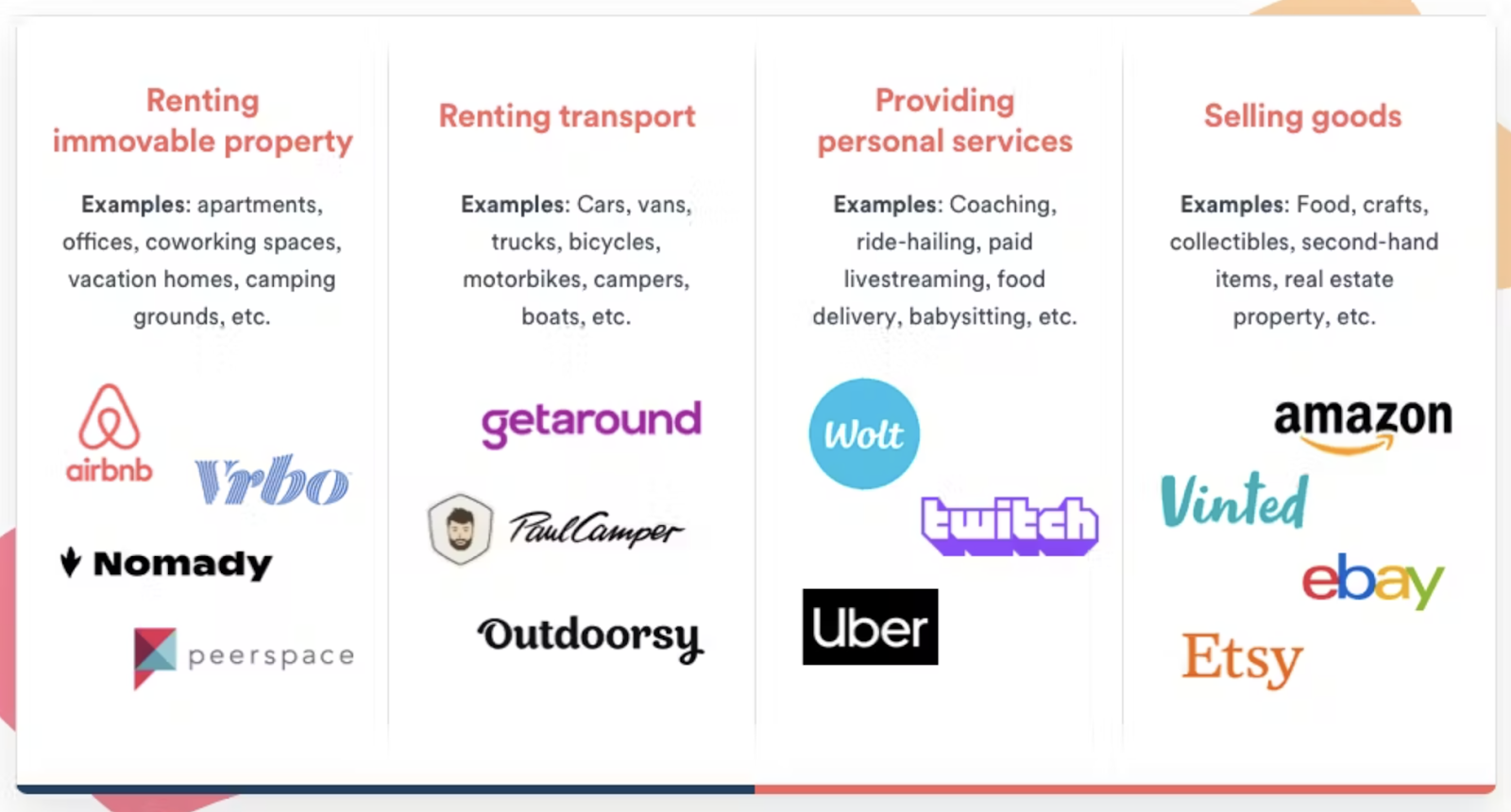Digital platforms covered by DAC7, including Airbnb, Fiverr, Uber, Etsy, Vinted, and more across key income categories.
