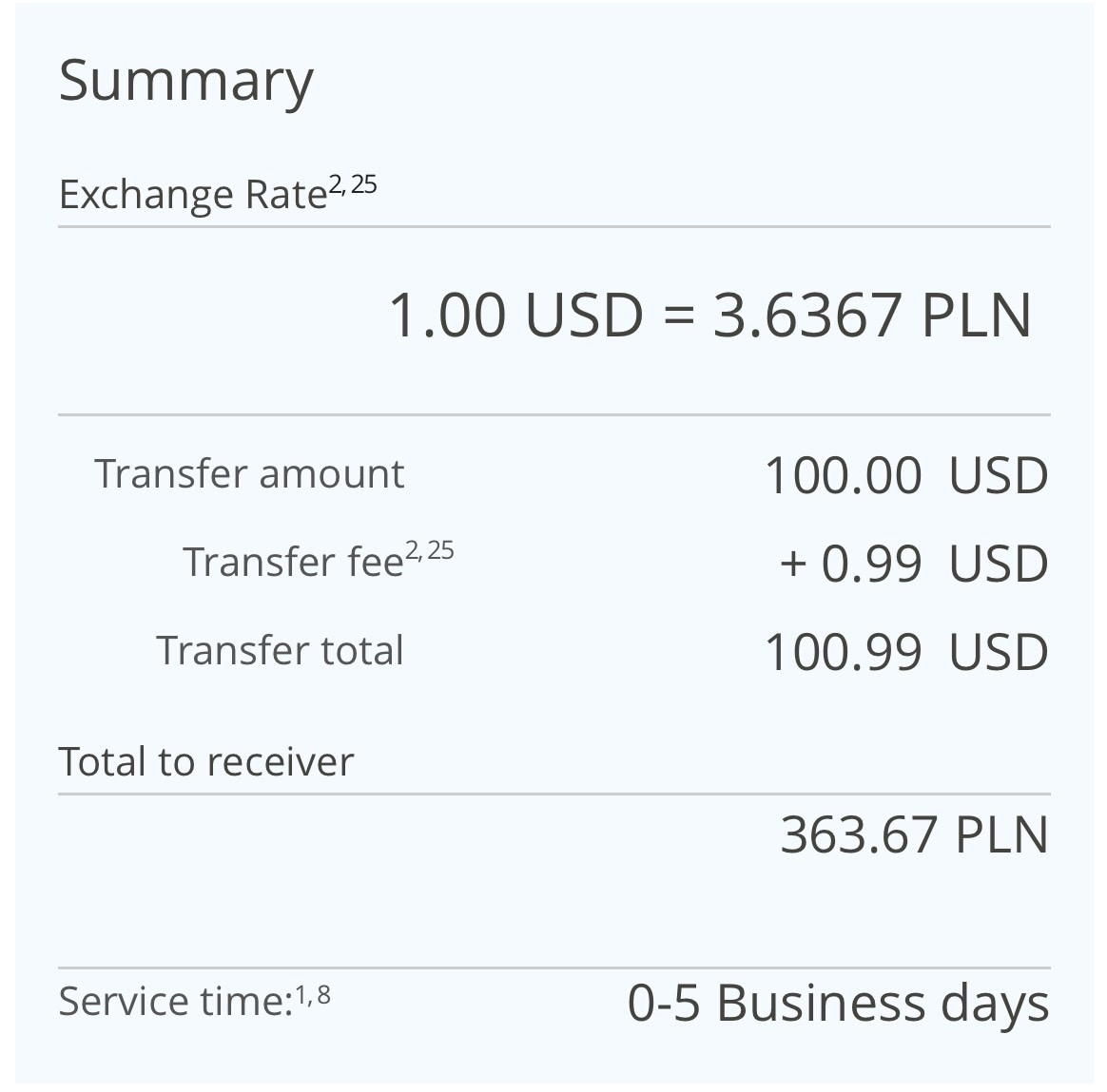 Western Union's calculation of the fee for sending $100 to Poland.