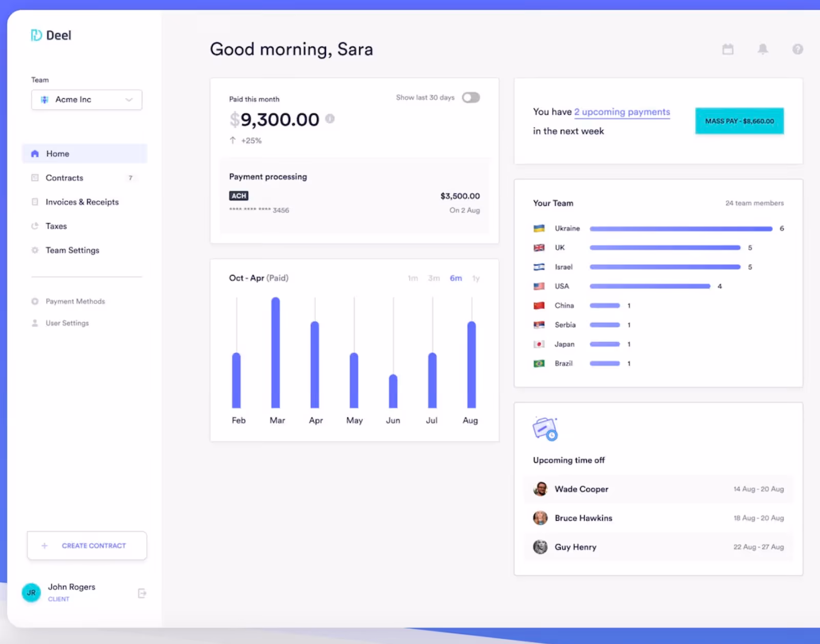 Deel dashboard showing payroll totals, payment schedule, and team distribution by country.