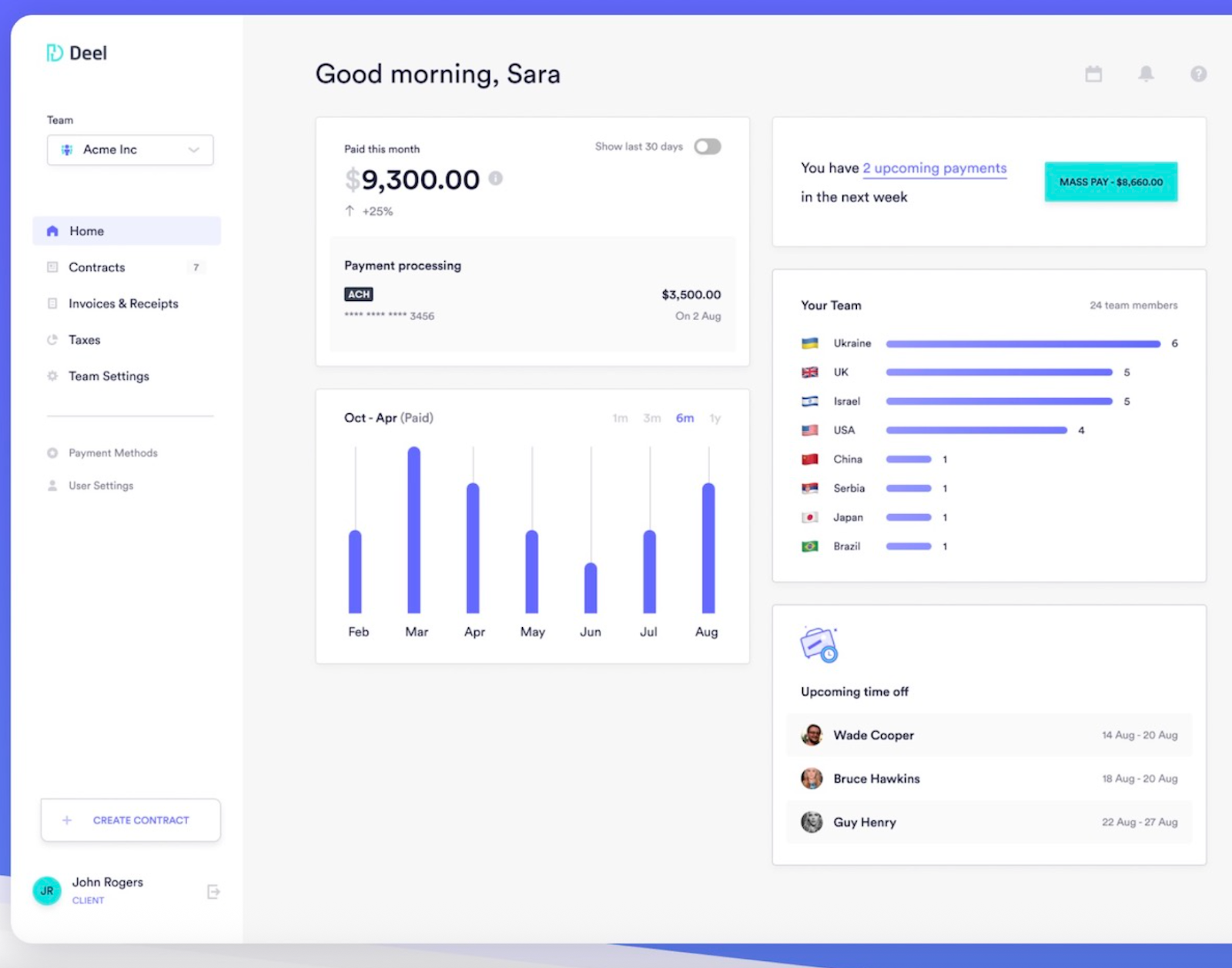 Deel dashboard showing payroll totals, payment schedule, and team distribution by country.
