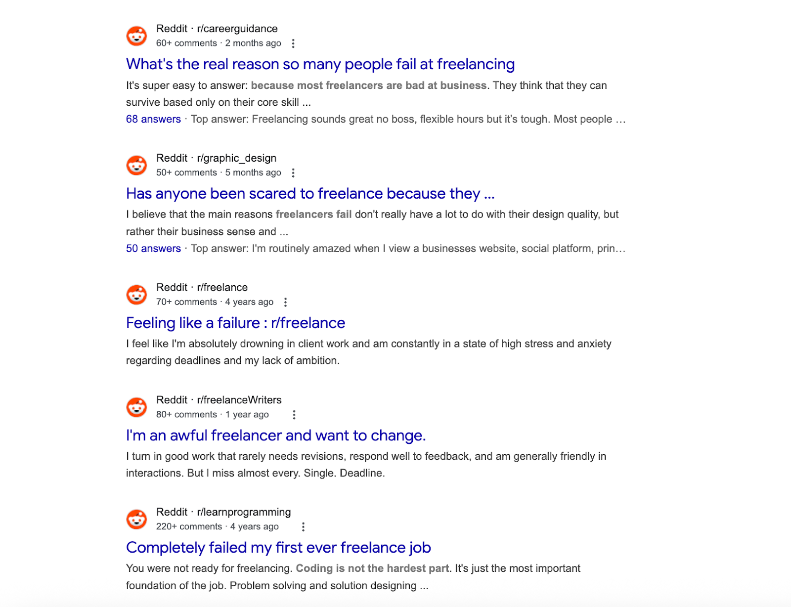 Reddit search results showing common reasons why freelancers fail, including lack of business skills, client management struggles, missed deadlines, and burnout.
