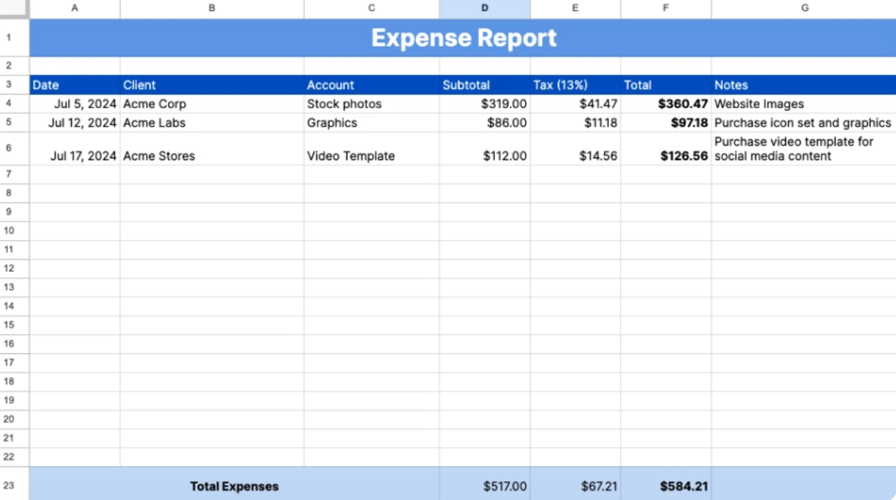 xample of a freelancer expense report showing dates, clients, descriptions, tax, and total reimbursable amounts.