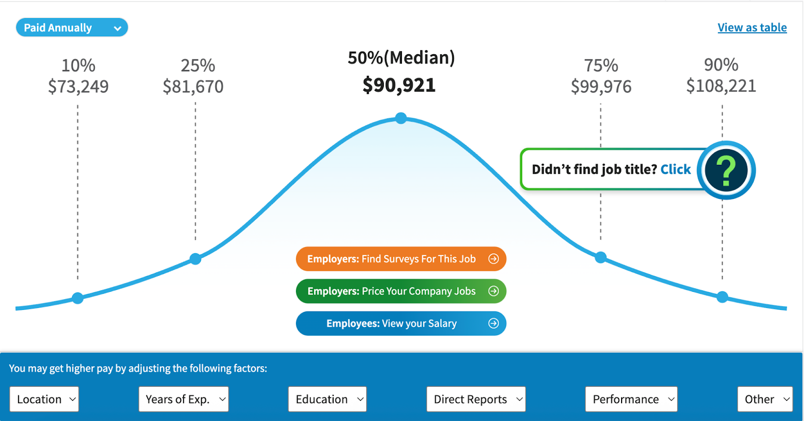 Salary distribution chart showing US web developer pay ranges.