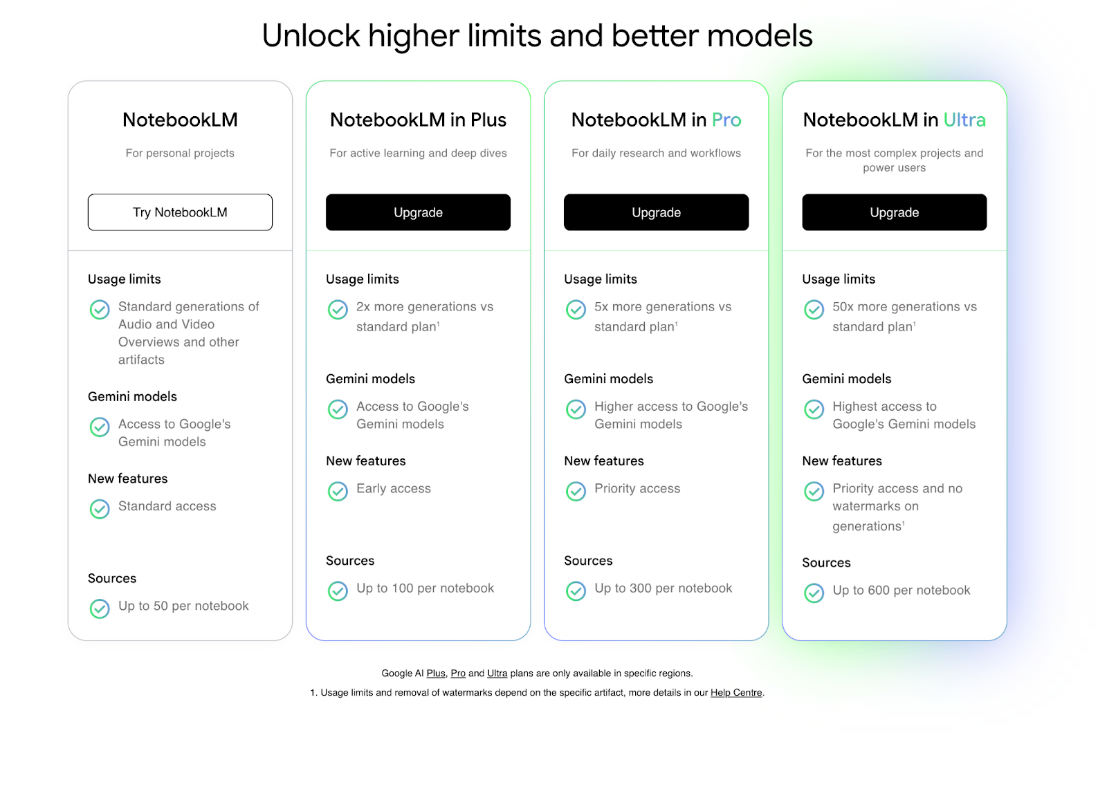 Pricing comparison table showing NotebookLM plans 