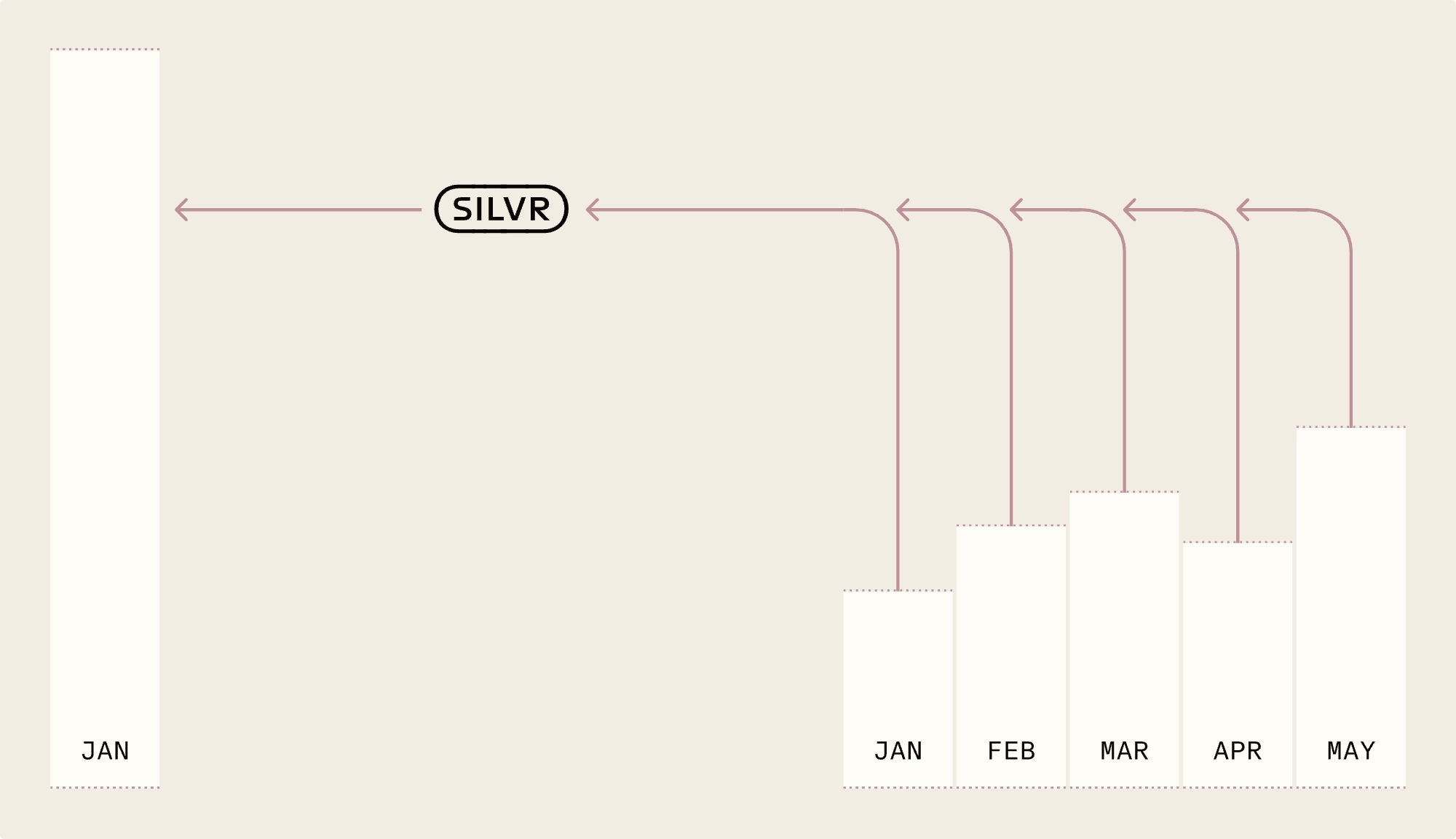 Cashflow advance with Silvr