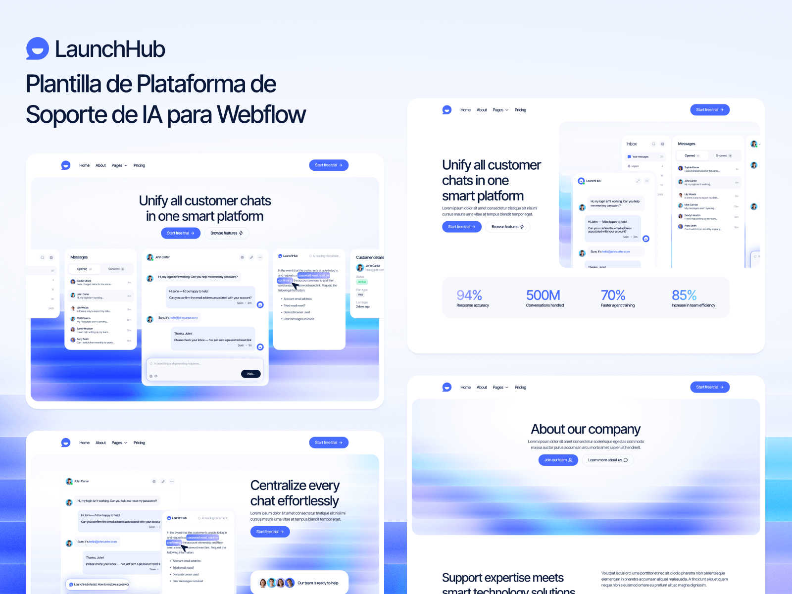 Plantilla de Plataforma de Soporte de IA para Webflow