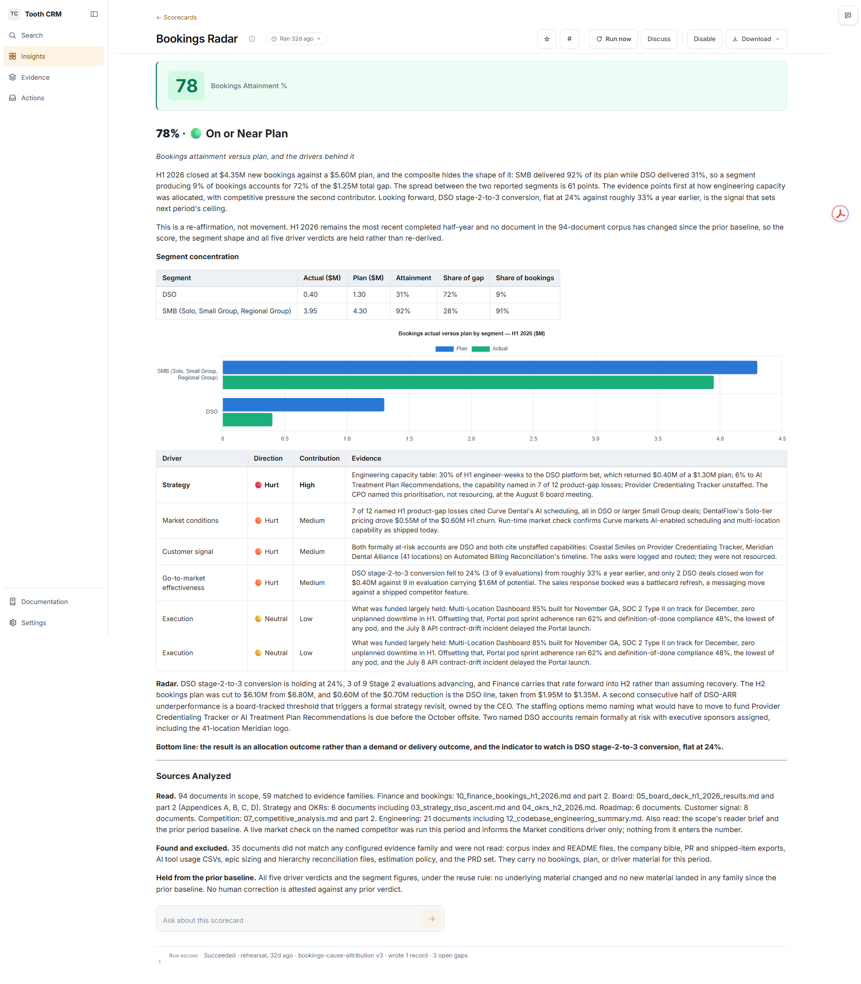 Sample Bookings Radar on illustrative data