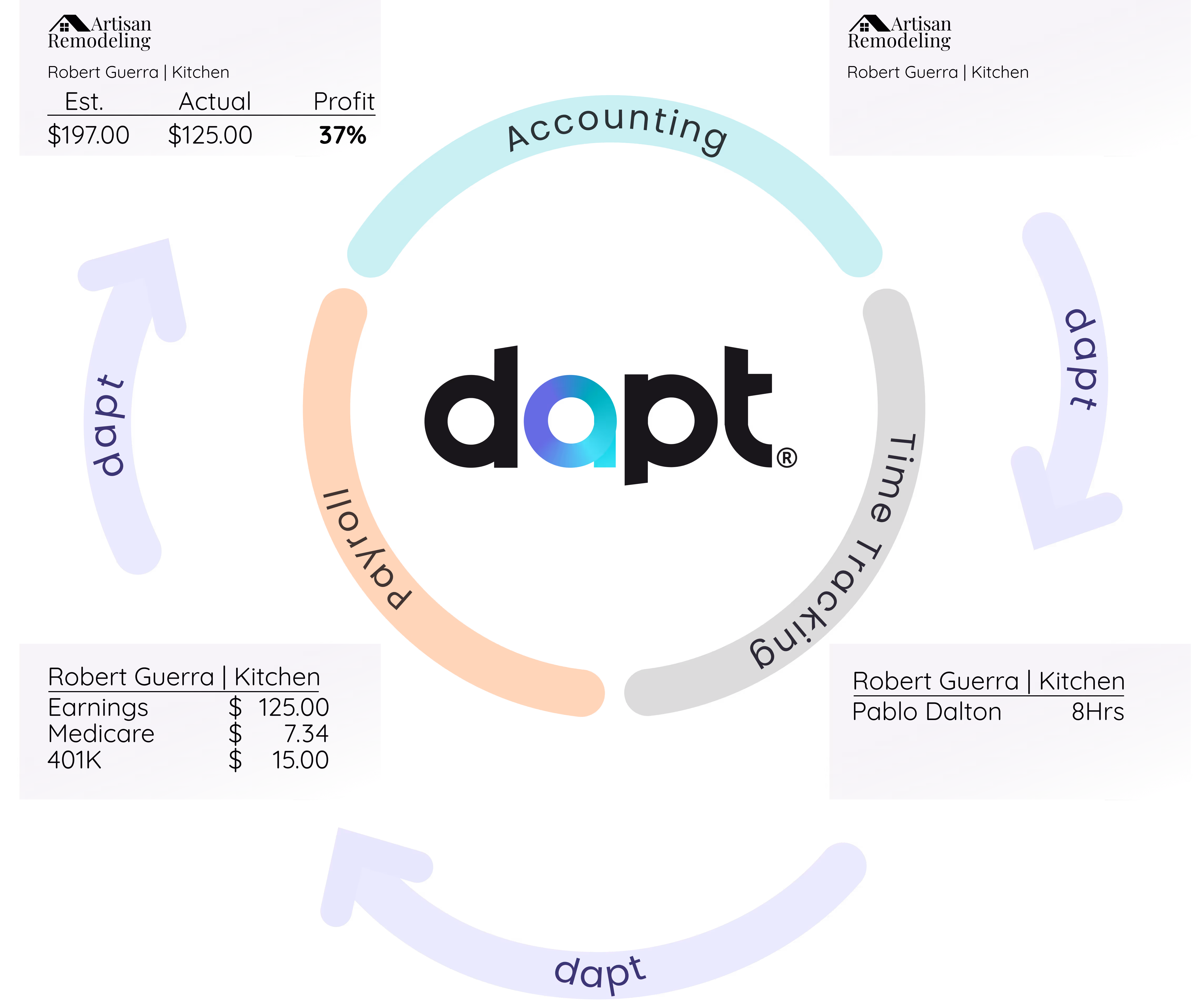 Job Cost Accounting with Quickbooks: Labor Costs