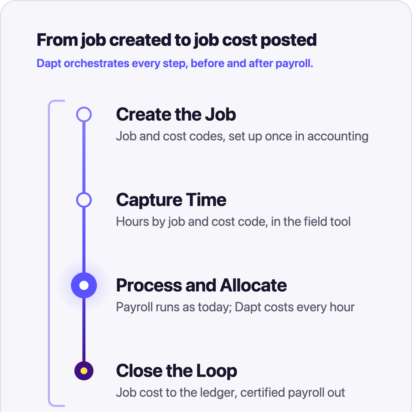 Job Costing Software for Construction: All-in-One vs. Best-of-Breed