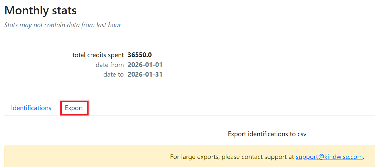 Monthly stats page showing total credits spent from October 1 to October 31, 2025, with tabs for Identifications and Export, and a blue Export button to export identifications to CSV.