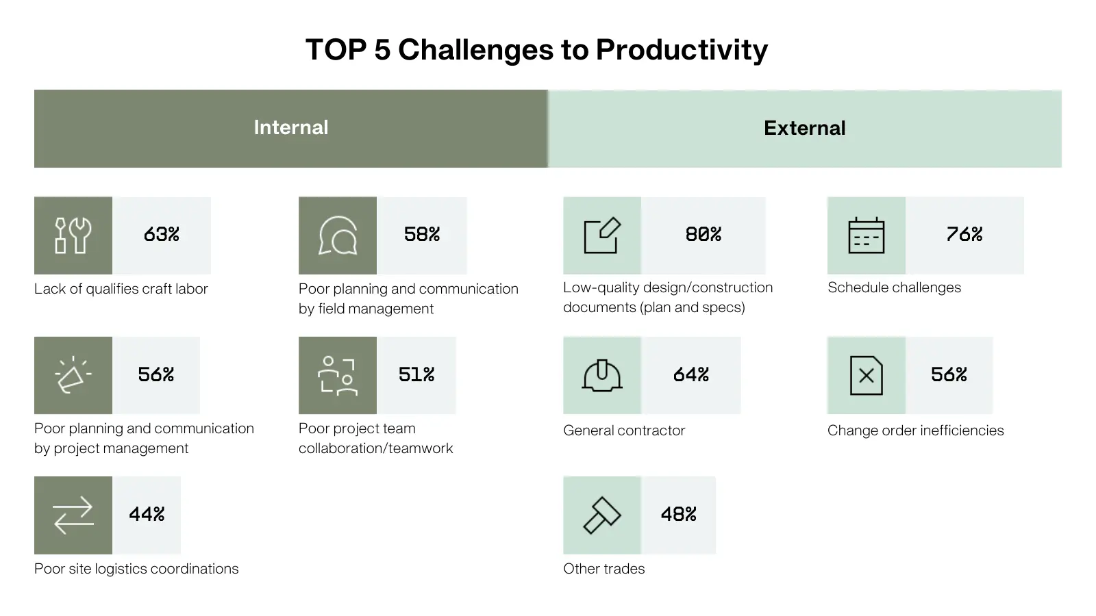 Top 5 challenges to productivity