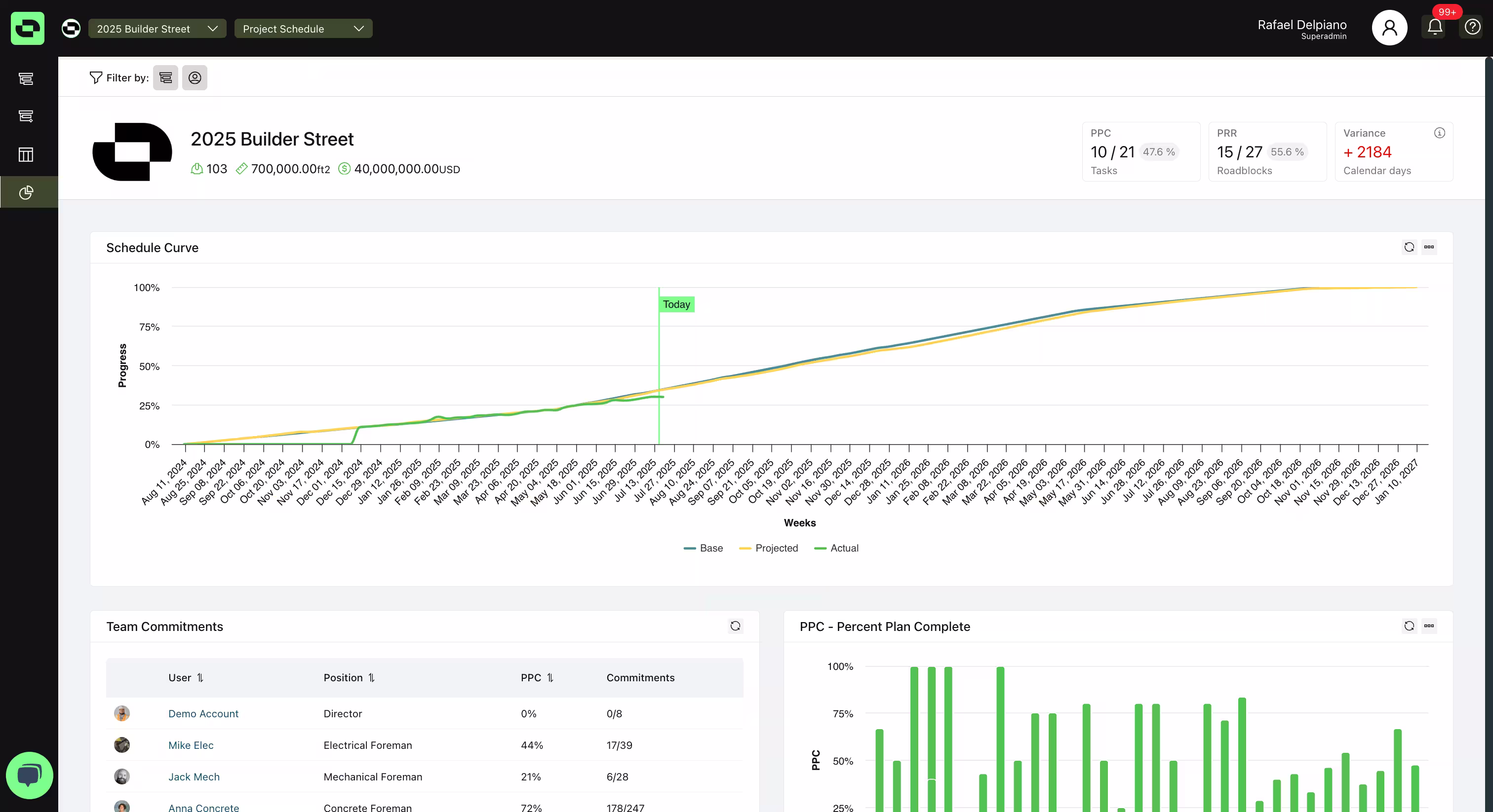 Outbuild’s Analytics Dashboard view showing project schedule metrics.